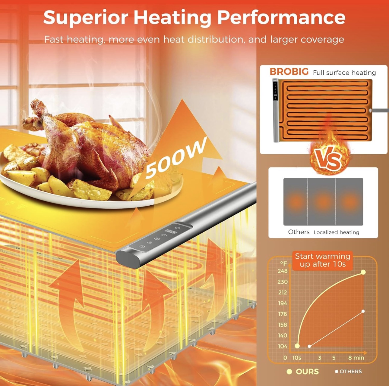 Luxury Rechargeable Electric Food Warming Tray – 8H Smart Timer | Cordless Hot Plate Server by Homducts.pk