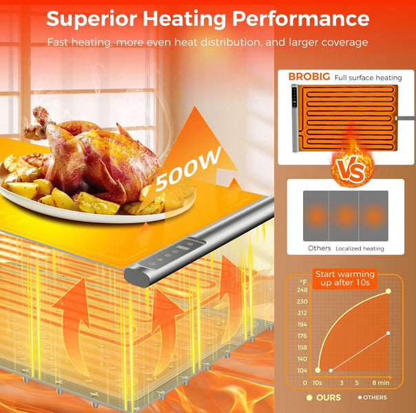 Luxury Rechargeable Electric Food Warming Tray – 8H Smart Timer | Cordless Hot Plate Server by Homducts.pk